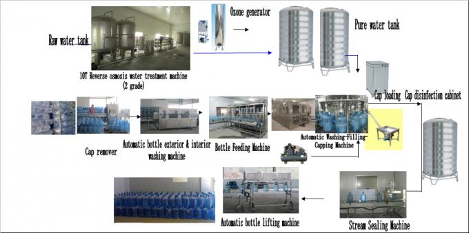 Blaue Fass-Mineralwasser-Flaschen-Füllmaschine 3