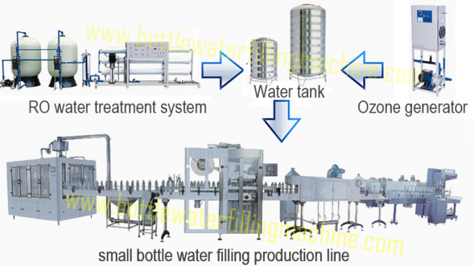 Trinkwassergewinnungs-Anlage, Köpfe der Wasser-Flaschen-Füllmaschine-40 3