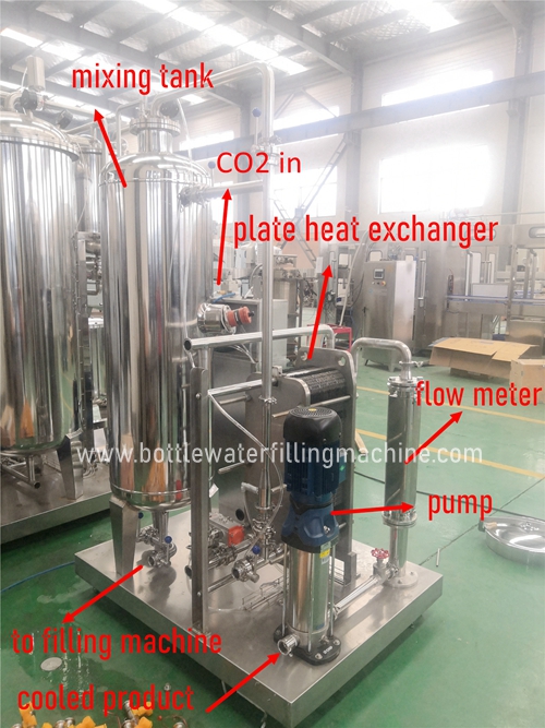 Kohlensäurehaltiger Getränkemischer trinkt mischenden Ausrüstung Carbonator-CO2 Mischer 0